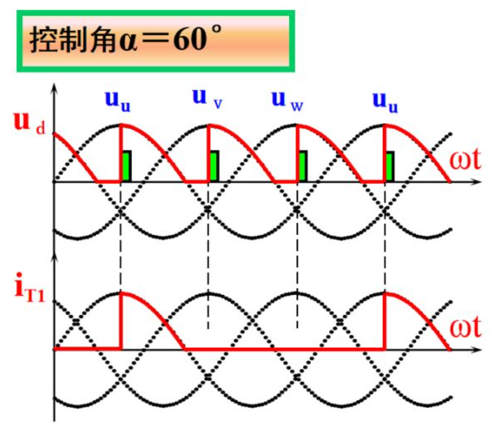 三相维也纳整流技术的细化研究